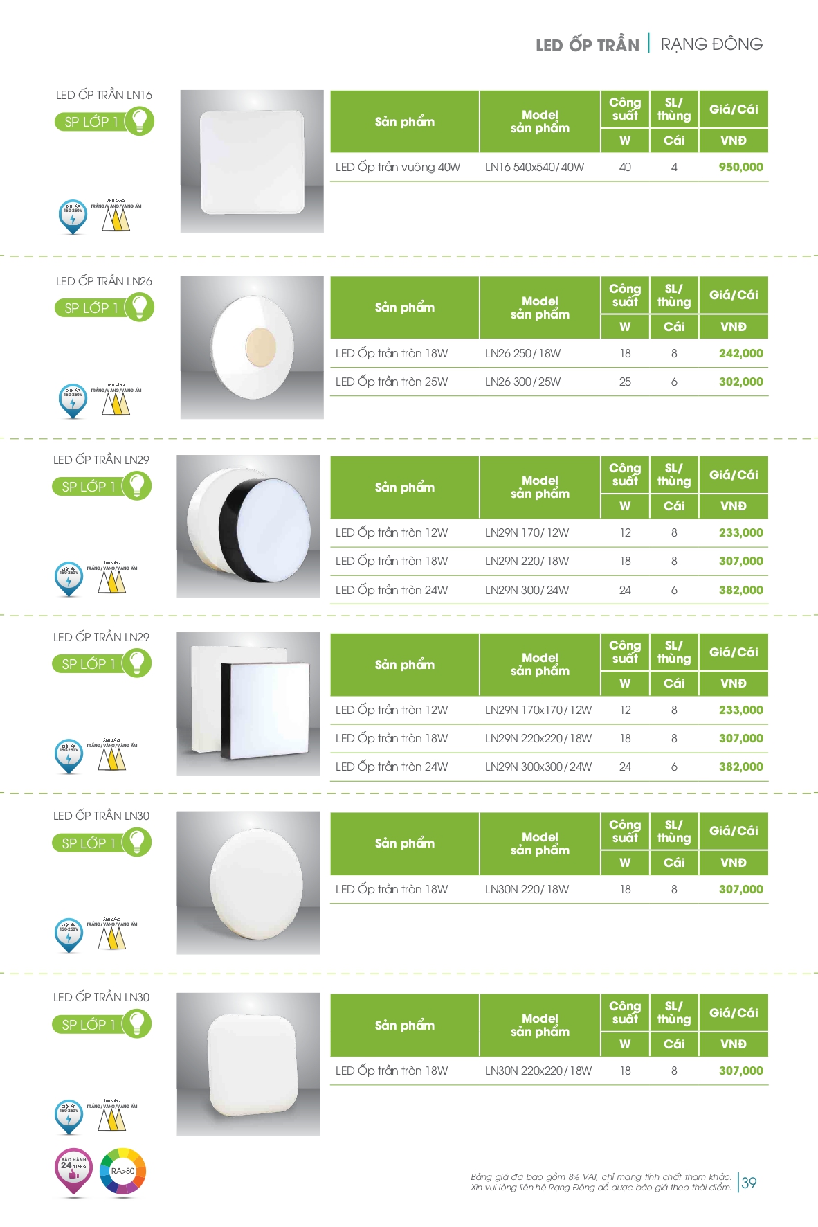 Bảng giá đèn LED Rạng Đông mới nhất